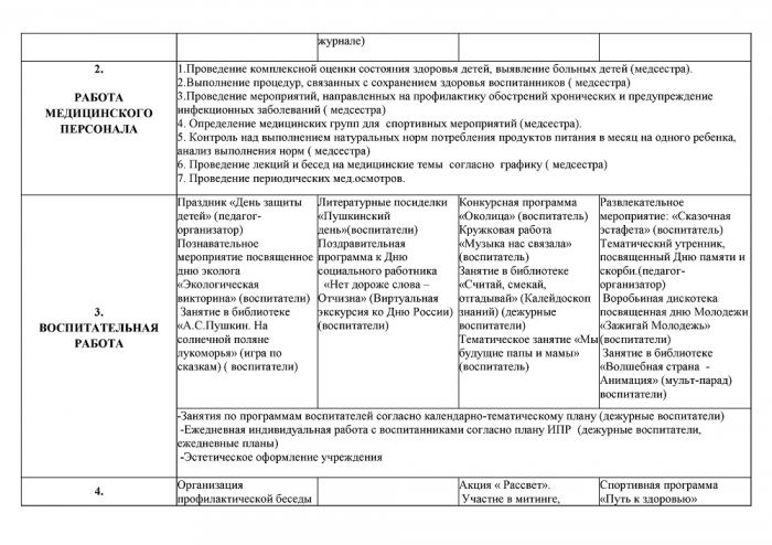 План работы отделения временного пребывания и реализации программ реабилитации несовершеннолетних СРЦН «Муромцево» на 2019 год